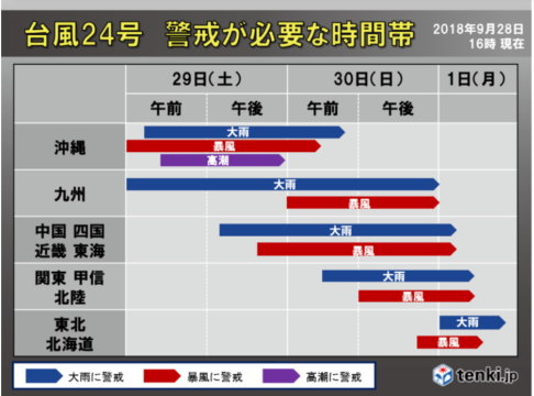 台風24号 tenki.jp