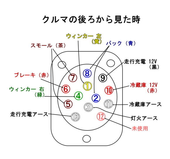 ヨーロピアン13ピン