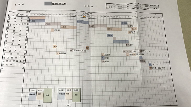 増改築工程表