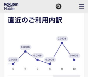 Rakuten UN-LIMIT V