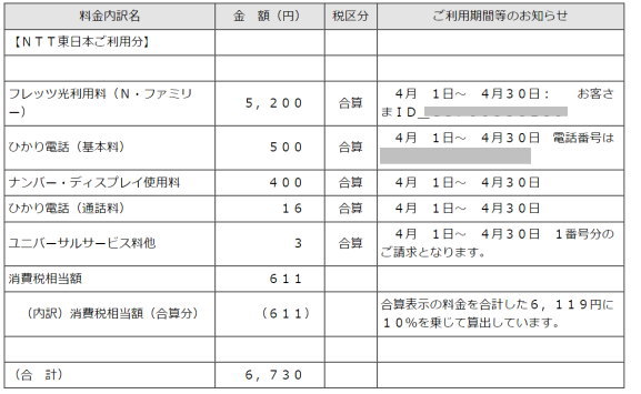 フレッツ光料金内訳