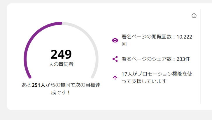 RVパークみどりの村の運営を継続できるよう求めます